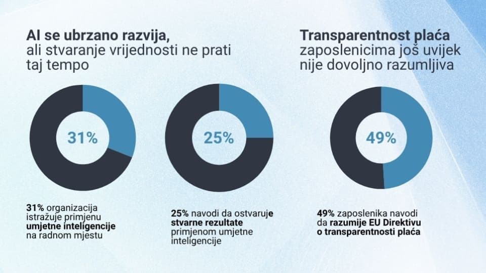 HR Pulse 2026 Stats